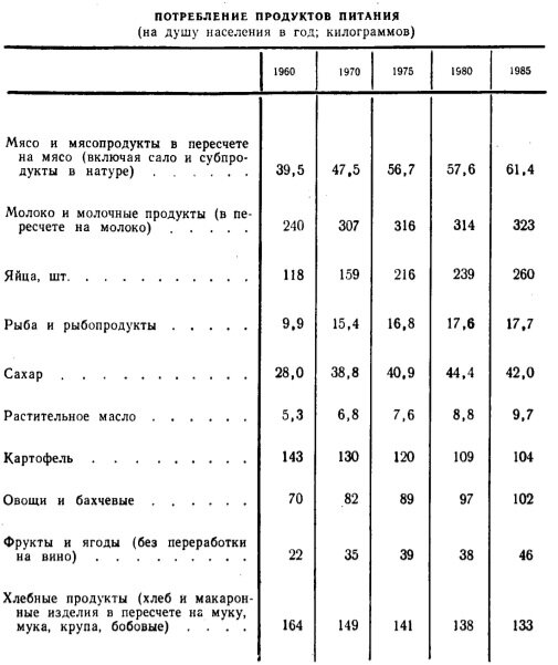 Таблица из статистического ежегодника "Народное хозяйство СССР в 1985 г".