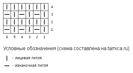 Схема для поворотного вязания.