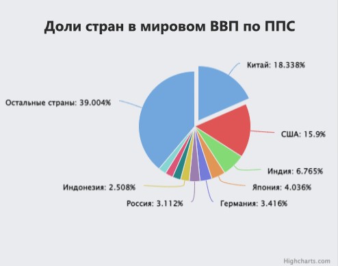 США и Европа печатают деньги 
