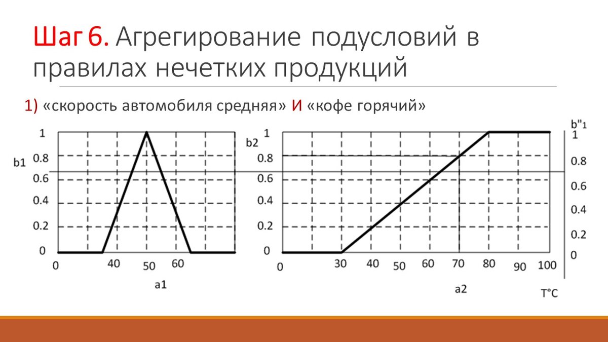 1) «скорость автомобиля средняя» И «кофе горячий»
