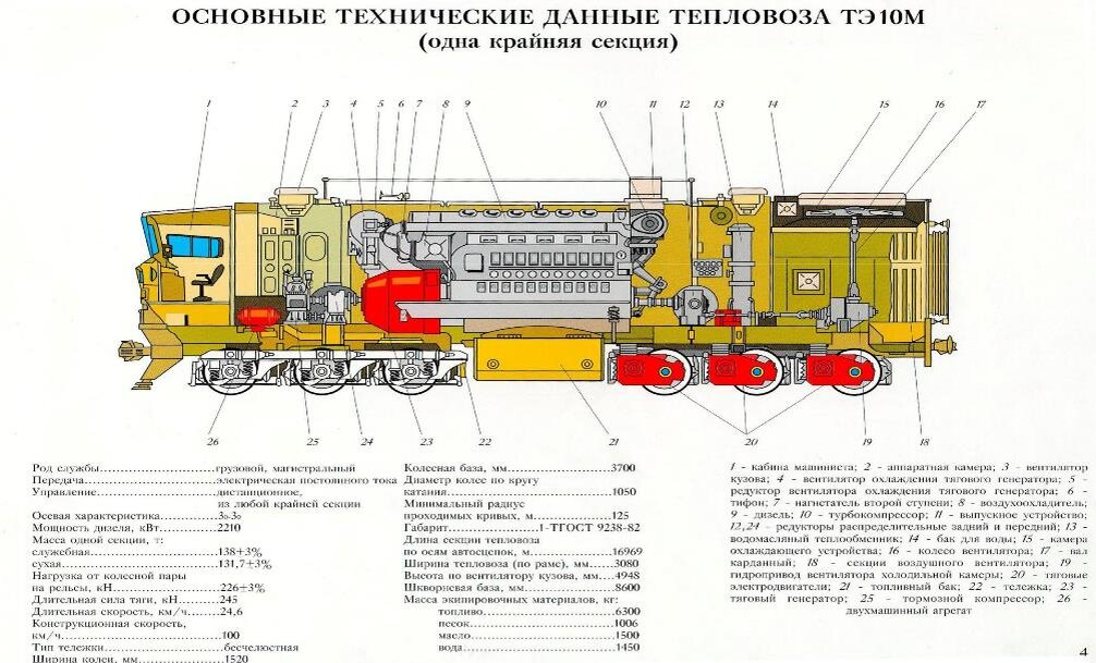 Особенности электровоза