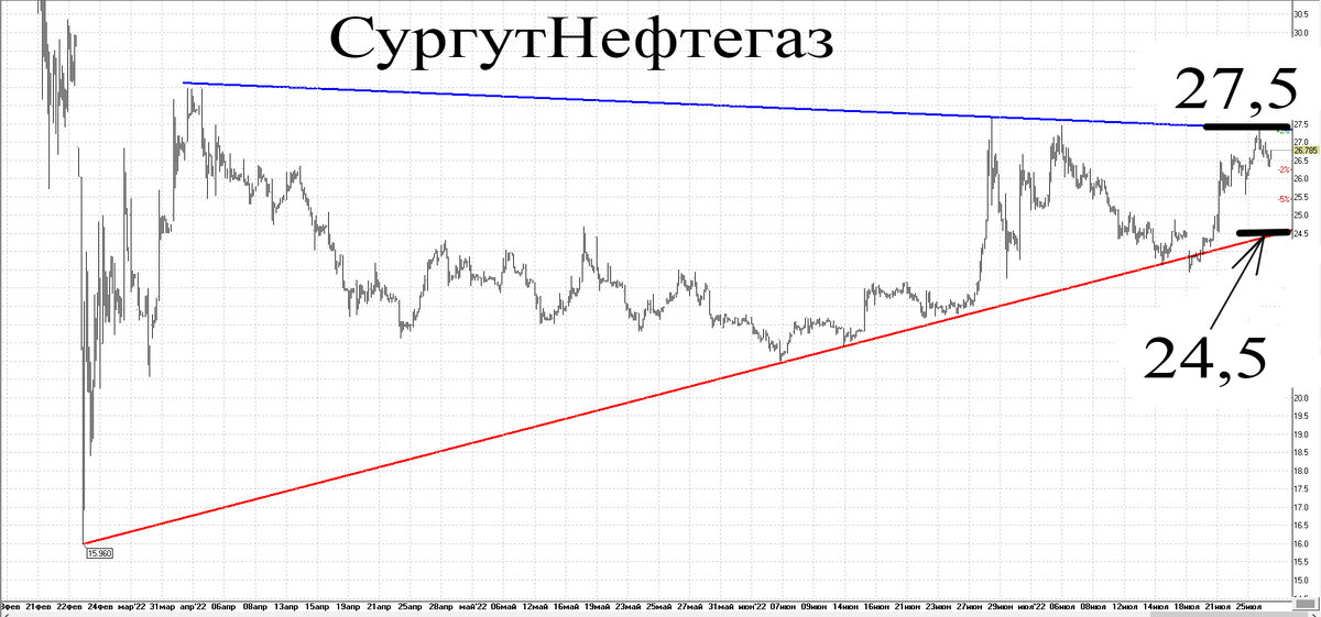 Часовой график