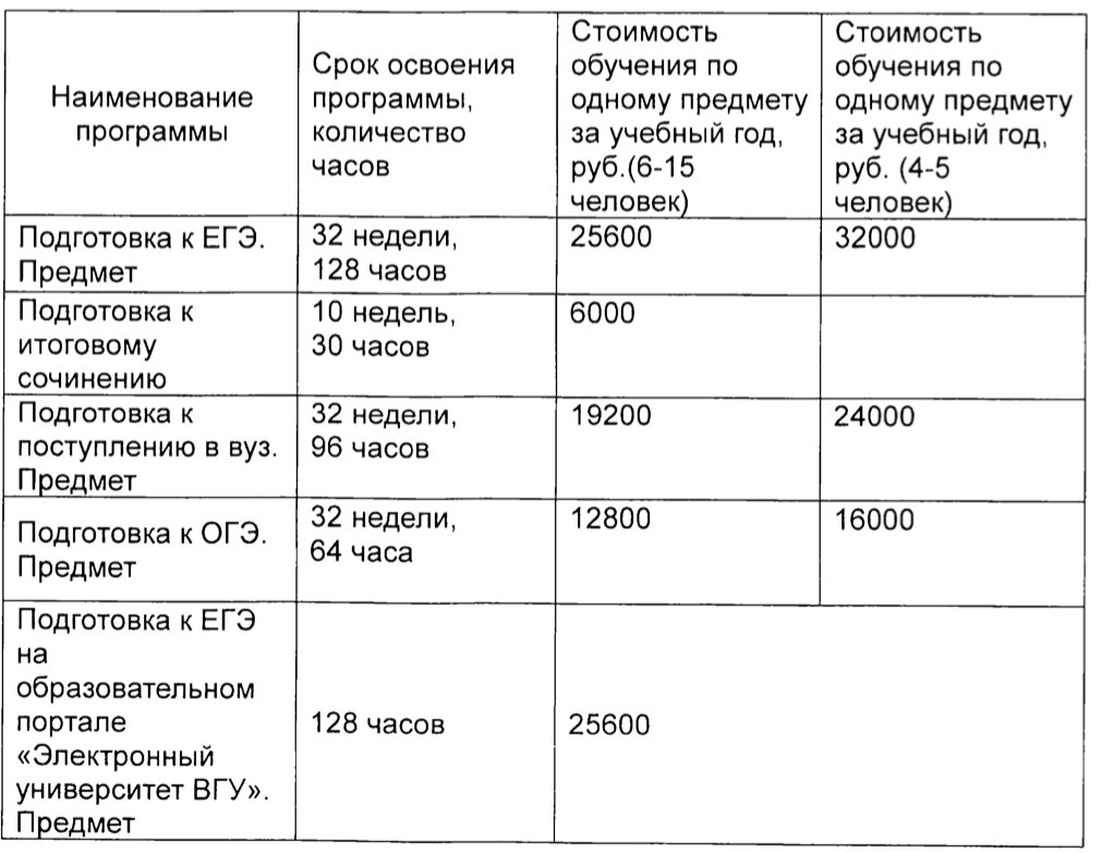 Пример цен Воронежского Государственного Университета (ВГУ) на 2022-23 уч. год.