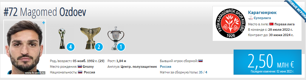 Слова Фукса, Дзюба в Европе и другие последние трансферные новости РПЛ