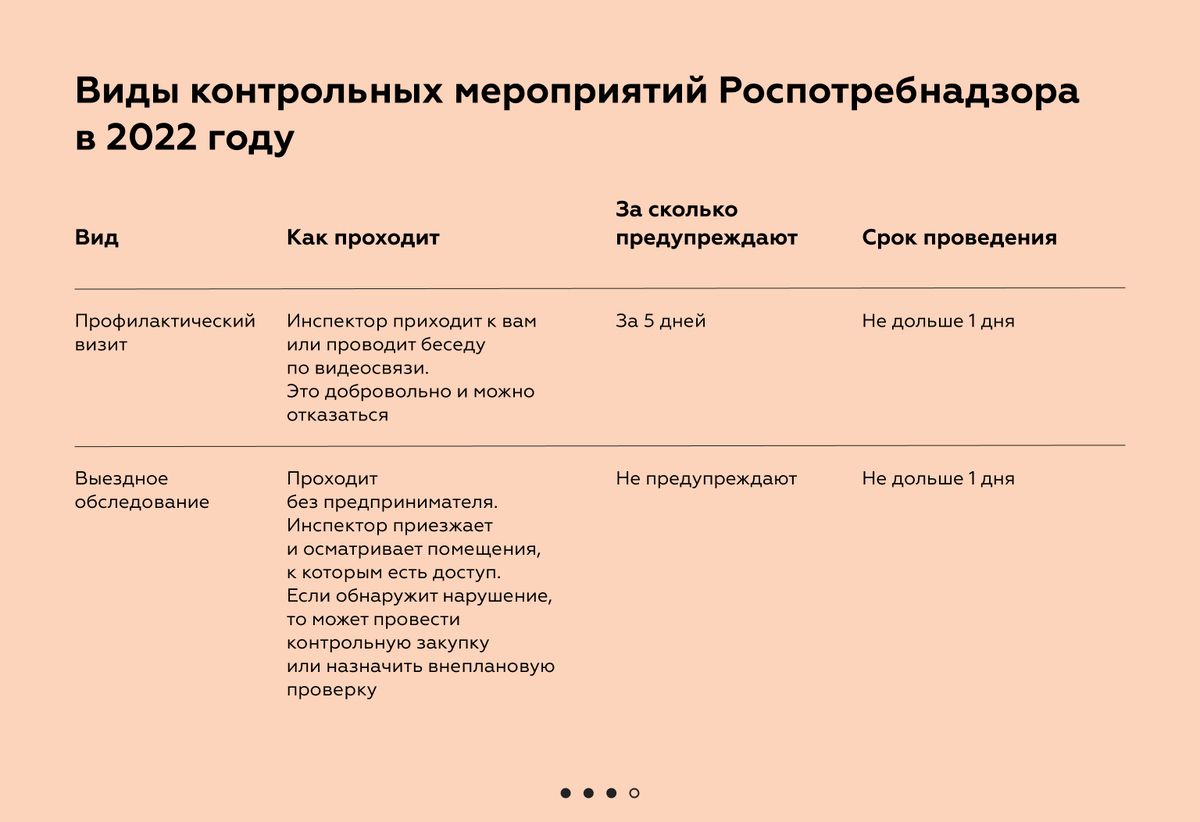 Проверки Роспотребнадзора: как подготовиться и не получить штраф в 2022 году  | Справочная — медиа о бизнесе | Дзен