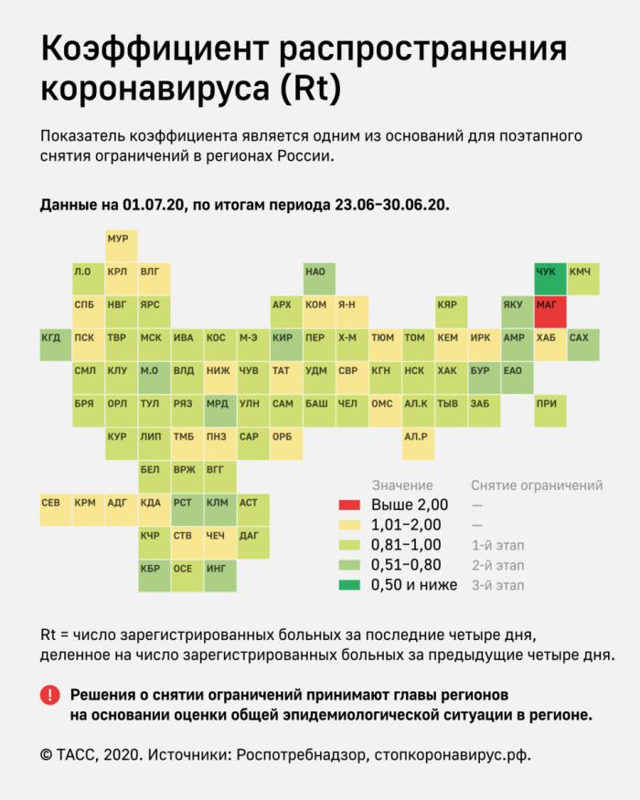 Фото: ТАСС, обстановка с коронавирусом оказалась хуже всех