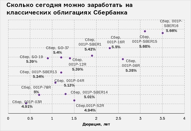 сбербанк инвестиции. ценные бумаги сбербанка доходность. фонд добрыня никитич график доходности. ценные бумаги сбербанка 2020. ценные бумаги сбербанка.