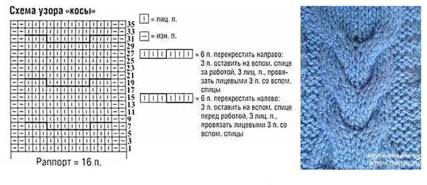 Косы - как искусство Вяжем косы спицами + схемы