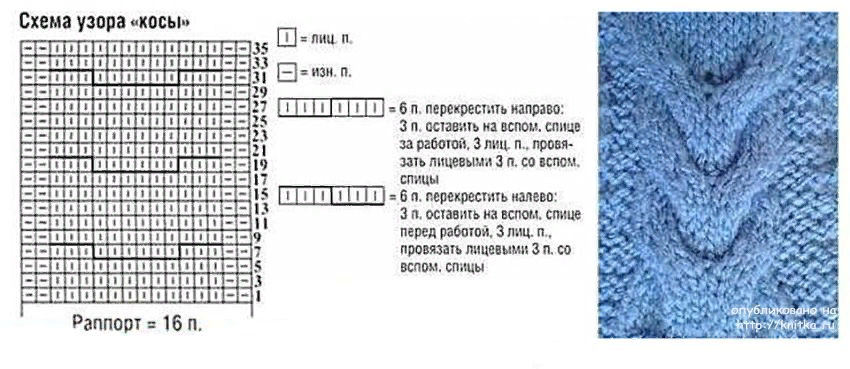 Коса спицами схема вязания королевская