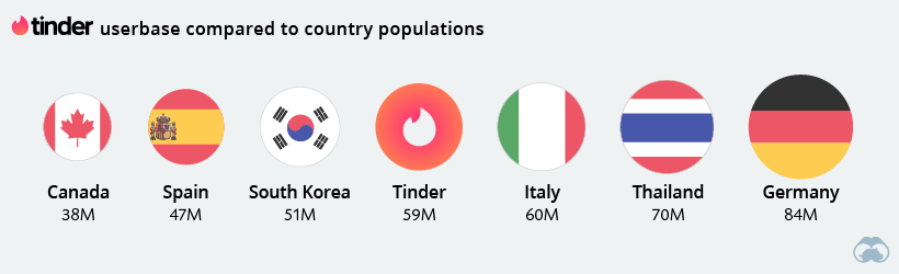 Источник: visualCapitalist.com