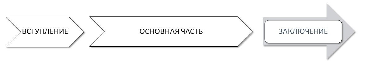 Отметьте, где у вас начало, конец и основная часть с тезисами