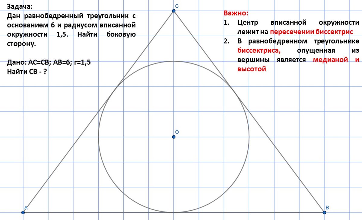 Как найти несколько решений любой проблемы или для чего нужна геометрия? |  О математике в школе и не только | Дзен