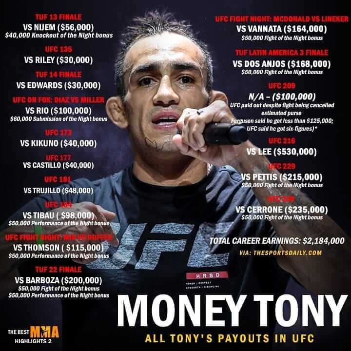 Гонорары Тони Фергюсона в UFC
