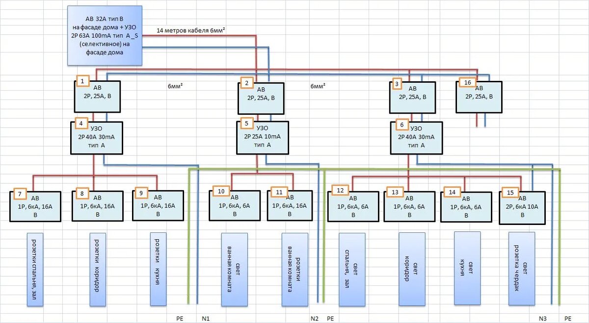 Схема сборки электрощита для частного дома. Схема сборки электрощита 380 в квартире. Схема электрощитка в квартире 3 фазы. Схема электрического щитка в квартире 3 фазы. УЗМ В схеме щита 380.