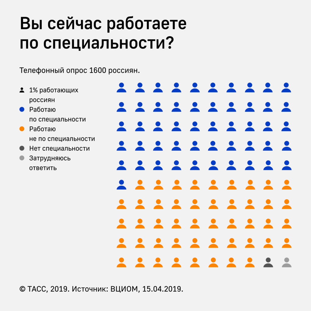 Итак, на прошлой неделе  спецпредставитель президента по вопросам цифрового и технологического развития Д.-2