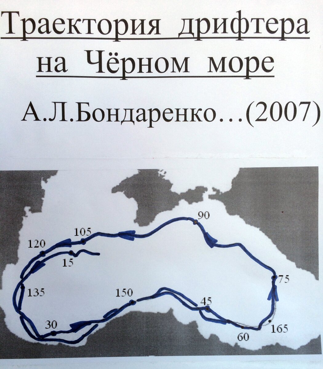 Карта течений черного моря