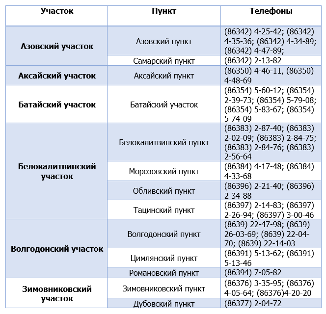 Вакансии график ростов на дону. Режим работы почты. Вакансии график ростов на дону. План схема рынка атлант ростов на дону. Расписание автобусов новороссийск.