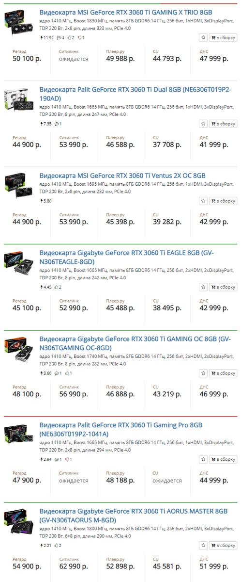 Цены RTX 3060 Ti в России