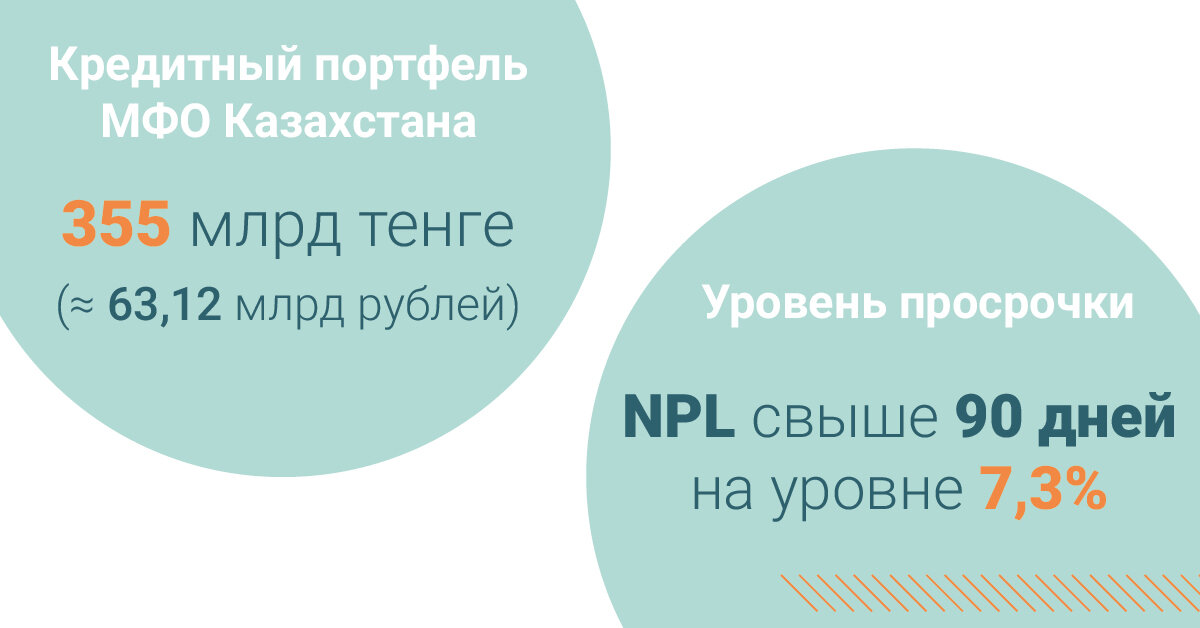 Актуальная информация на октябрь 2020 года