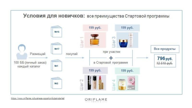


1️⃣ Сделай заказ от 20 бб 
Сделай заказ от 40 бб - запишись два раза
❗️100 бб - 5 раз и т.д.
2️⃣ Заполни таблицу для общего доступа на гугл диске
https://docs.google.com/spreadsheets/d/1MfHaUjc1JeKKiucjNBKnt7GYgVti-aUBuAZpxGDXCJY/edit#gid=492254562

3️⃣ Участвуй в РОЗЫГРЫШЕ 2000 рублей💰
и
Персональной планерки с Санниковой ♥️

📍НА планерке 28 декабря 🗓 ГЕНЕРАТОР случайных чисел выберет трех победителей, которые получат свои подарки 🎁🎁🎁