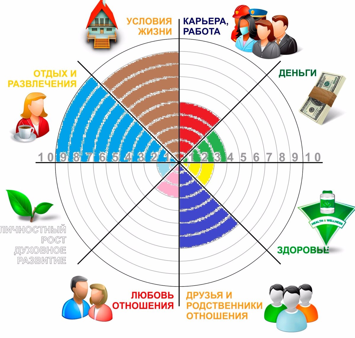 Колесо баланса картинка