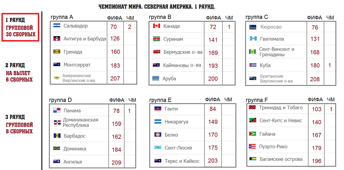 ЧМ 22 сетка игр. Групповой этап ЧМ 2022 по футболу.