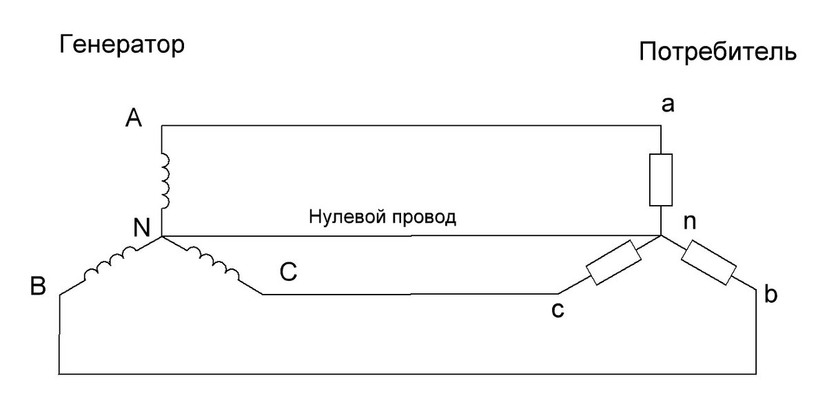 Какая нагрузка называется симметричной