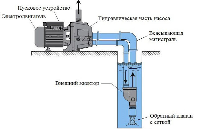 Купить (заказать) эжектор (инжектор) для дымогенератора коптильни