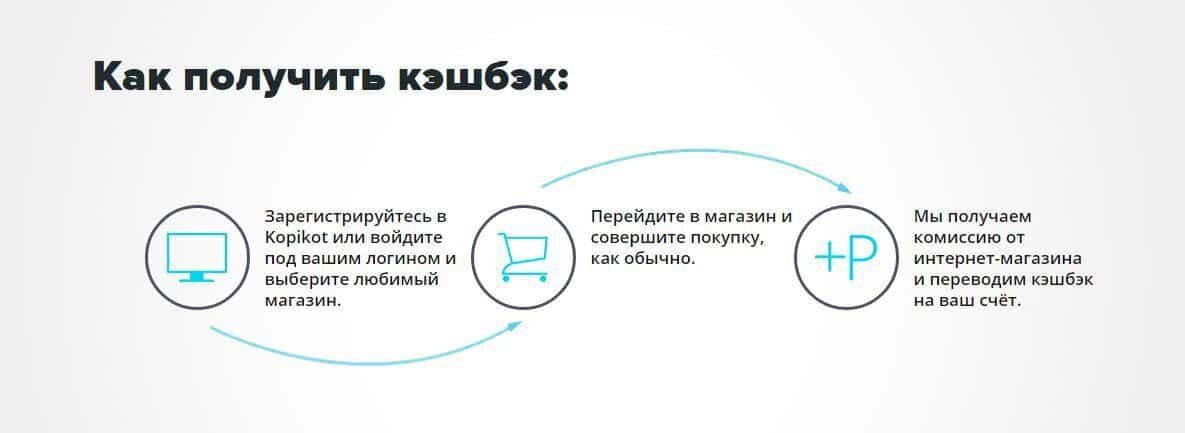 Кэшбэк подробности. Как работает кэшбэк. Схема кэшбэка. Кжшюэк поостыми словпми.