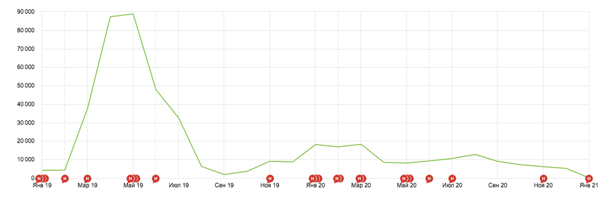 Достижение той самой перспективы в 2019 и ...возвращения к началу