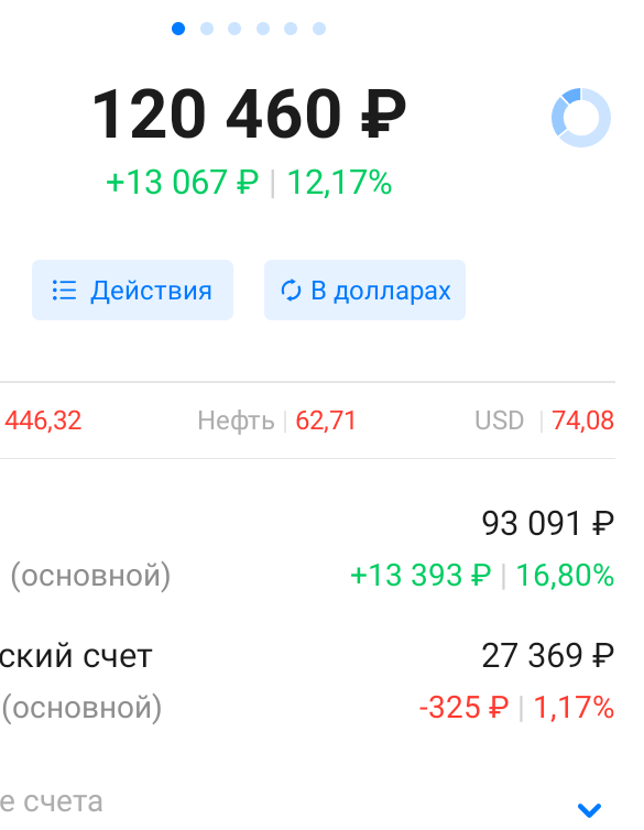 Начало недели.