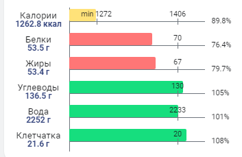 Такие графики очень информативны, помогают анализировать, учиться и понимать