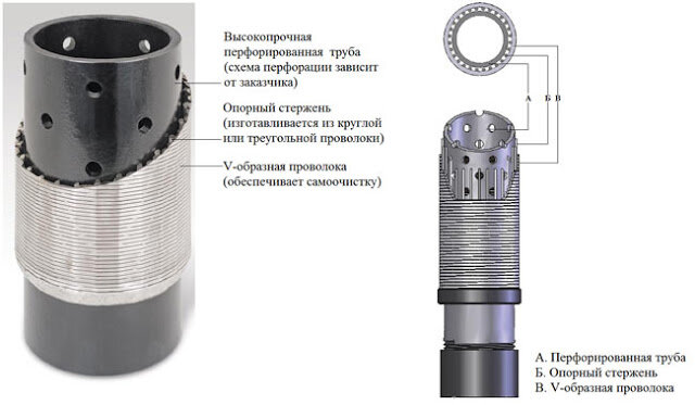 Как снизить минерализацию воды из скважины