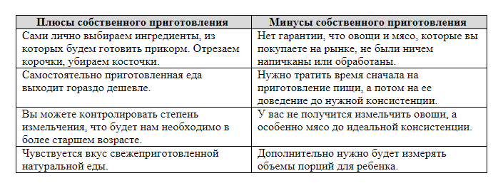 Сравнительная таблица плюсов и минусов самостоятельно приготовленного прикорма
