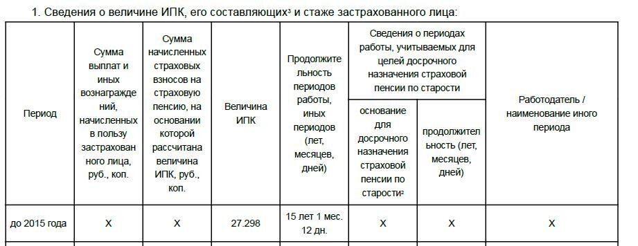 Выписка из пенсионного фонда