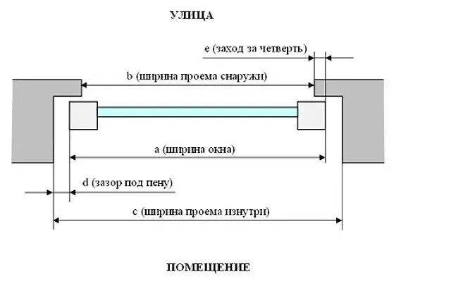 Размеры установке окон. Размеры проема под окно ПВХ. Монтаж ПВХ окон в проем с четвертью. Схема монтажа окон ПВХ С четвертью. Установка окна в проем схема.