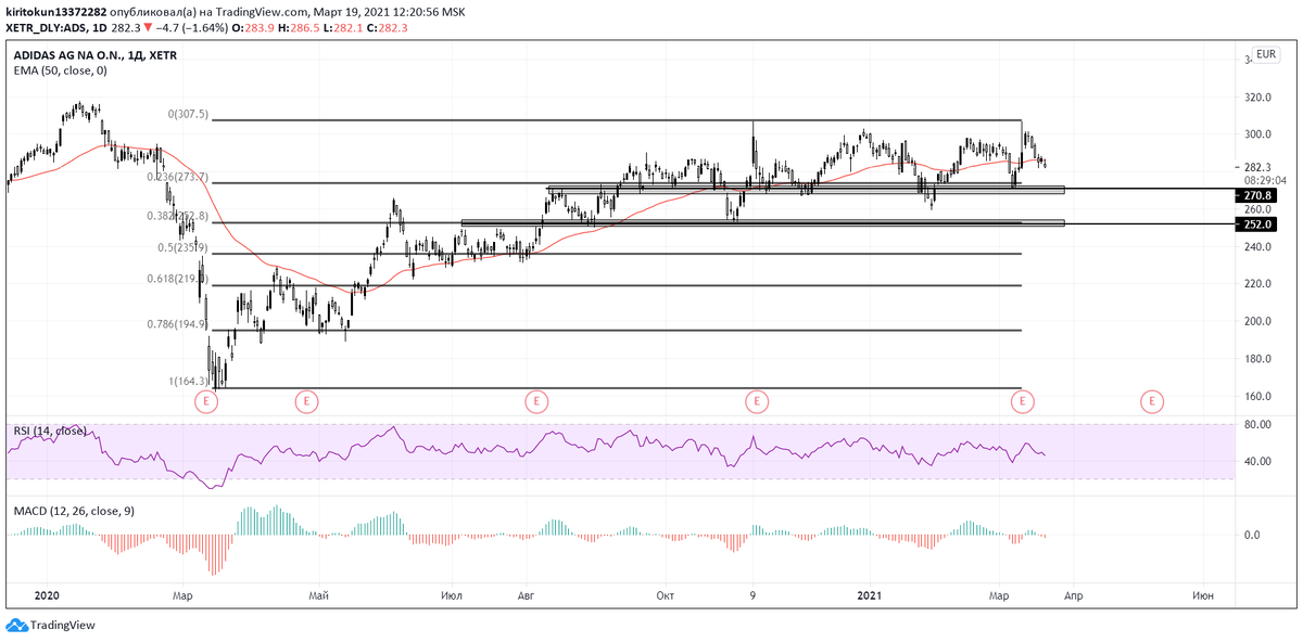 Adidas eurostoxx 50 sale