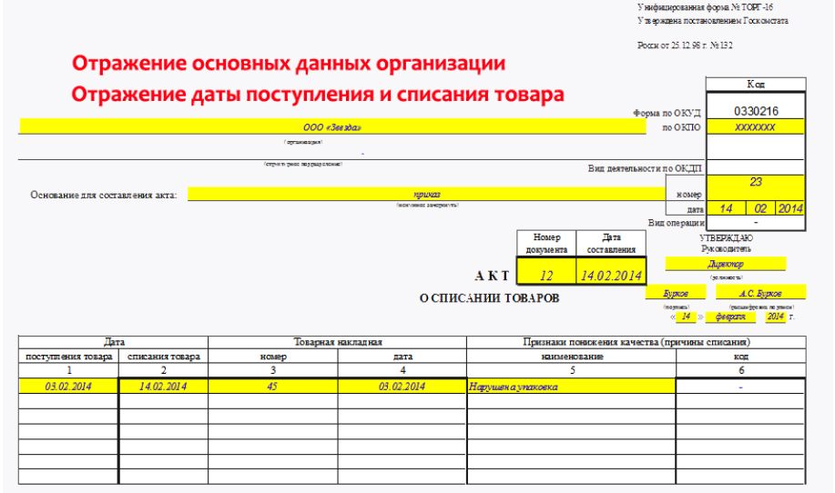 Акт списания продуктов питания образец