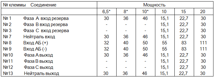 Инвертор сетевой Deye SUN-6K-GP, трёхфазный, 6 кВт купить в Ташкенте