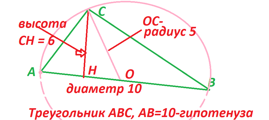 Тесты_математика