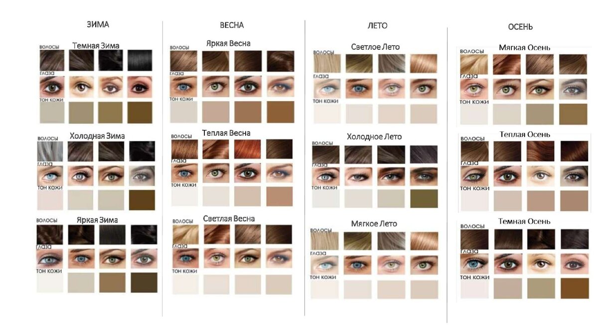 Цветотипы внешности