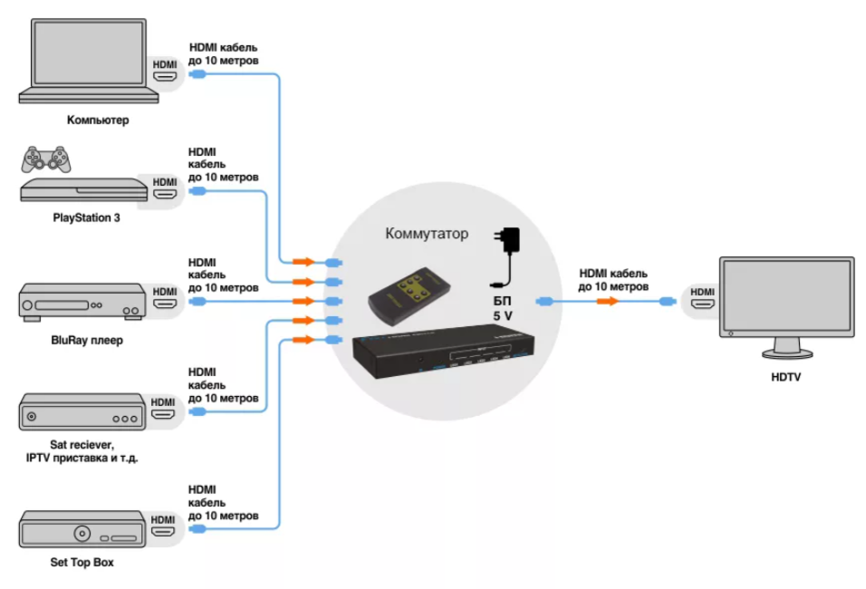 Подключить к компьютеру провод hdmi: найдено 87 изображений