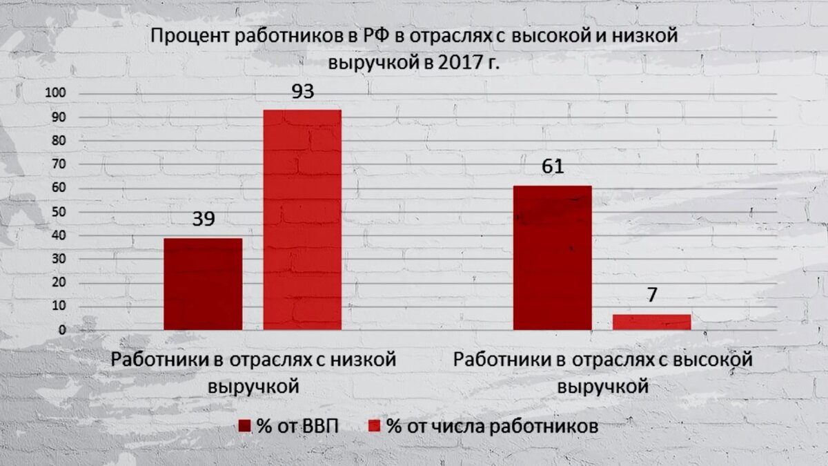 6 процент вака. В 6 процентов в сравнении. Самая часто встречаемые буква проект. Дроби и проценты. Рост и подъем экономики различия.