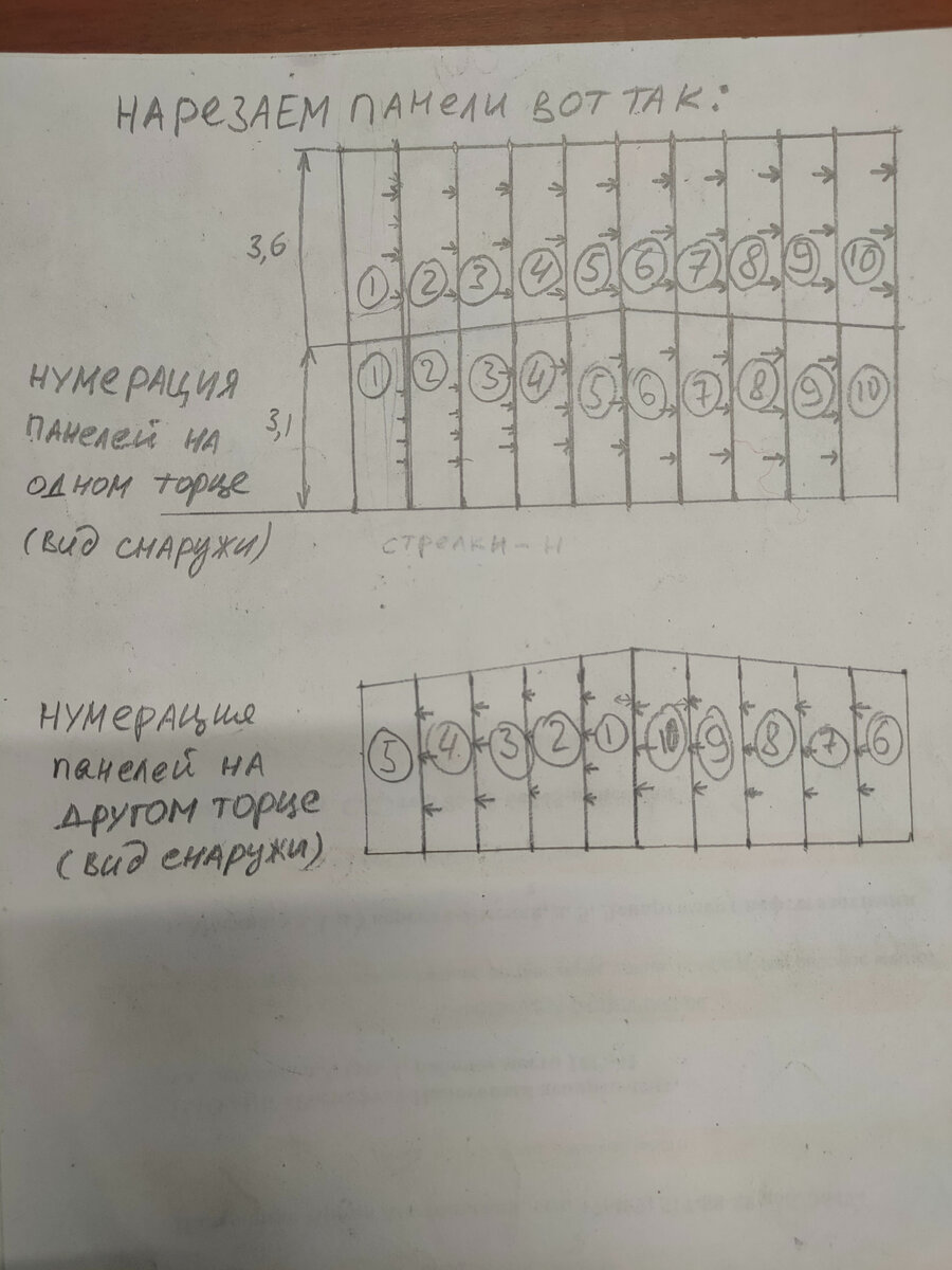 схема нарезки панели на торцевые стены и их распределения. стрелочками для ориентировки указаны направления замков.