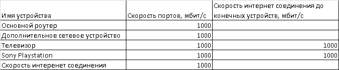 Идеальная ситуация