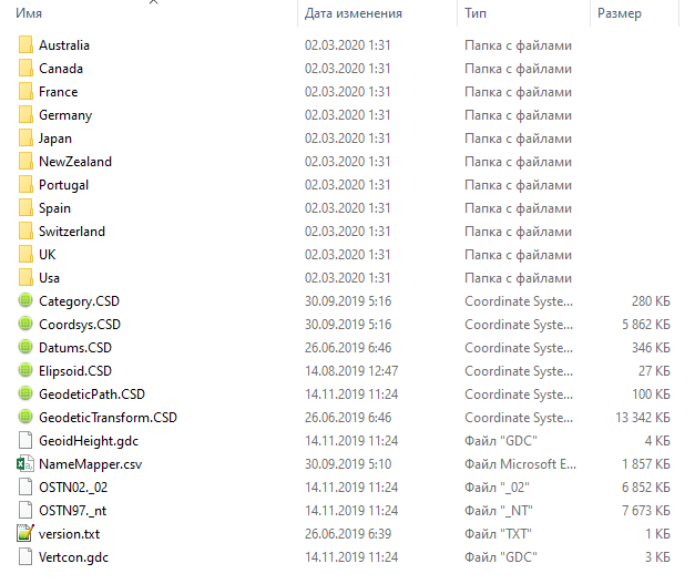 Перед вами содержимое системной части библиотеки