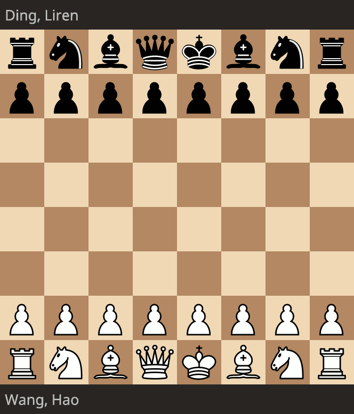 Ван Хао - Дин Лижэнь