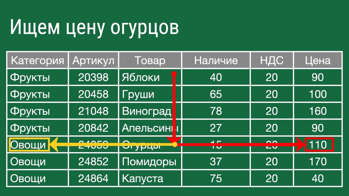 Индекс поискпоз 0. Функция ПОИСКПОЗ В excel. Индекс ПОИСКПОЗ. ПОИСКПОЗ фото. Индекс ПОИСКПОЗ excel вместо ВПР.