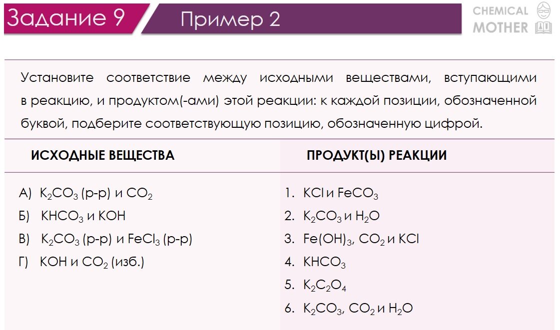 Выберите кислую соль