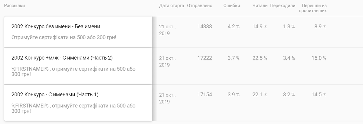 Статистика по рассылке с именем в теме 